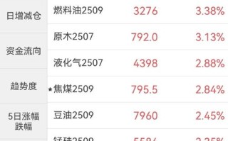 商品期货与股指期货哪个更优？