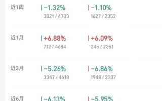 好买基金网001170是什么？