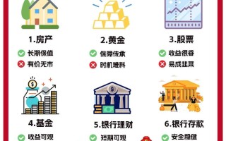 哪种投资理财产品靠谱