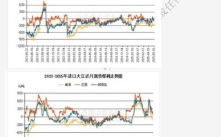 PP期货价格受哪些因素影响？