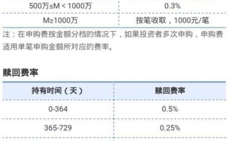 哪些基金买卖0费率？