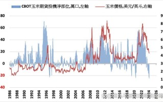 CBOT玉米期货合约有何交易规则？