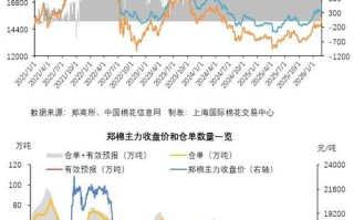 郑棉1701期货行情