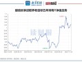 兴业趋势基金今日净值是多少？