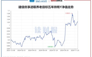 兴业趋势基金今日净值是多少？