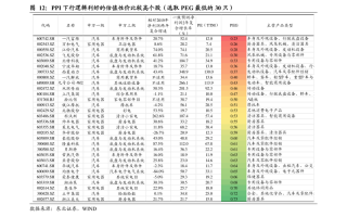 汇天富美丽30基金净值现在多少？
