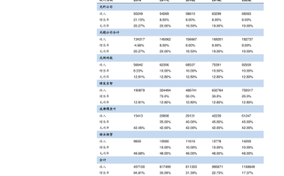 天弘精选今日净值是多少？