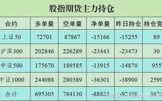 股指期货当月连续合约如何交易与定价？