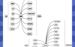期货品种基本面分析该看哪些核心要素？