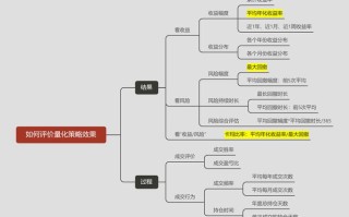 期货程序化策略框架如何构建与优化？
