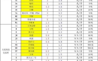 中信期货手续费具体怎么算？