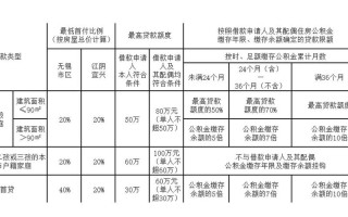 温商贷投资理财安全吗？收益靠谱吗？