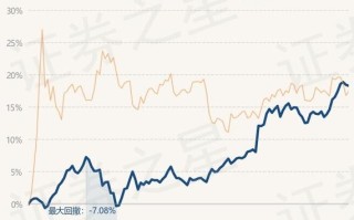 华安策略优选基金040008净值今日多少？