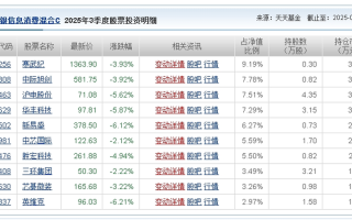 天天基金网是正规平台吗？