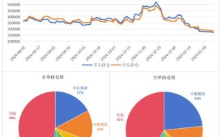 白糖期货交易策略答案
