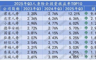 赚钱快理财投资排行
