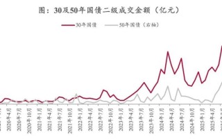 国债期货与股市走势有何关联？