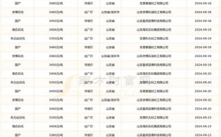 沥青1709期货价格将如何走势？