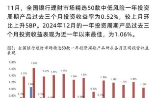 高利率理财如何管理风险与收益？