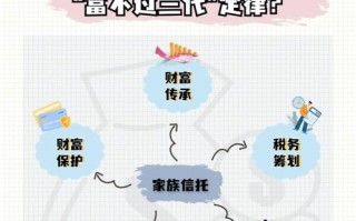 家庭投资理财个人信托，如何配置才合适？