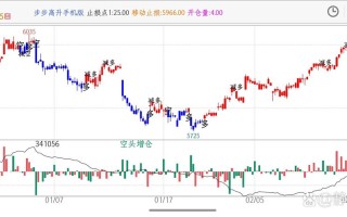 期货contango是升水还是贴水？