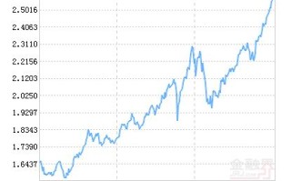 富国天博创新主题混合基金净值今日表现如何？