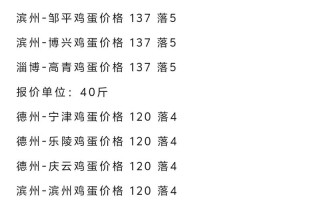鸡蛋期货价格如何影响现货鸡蛋价格？