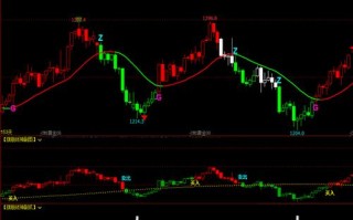 博弈大师期货软件哪里下载？