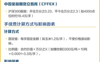 2025年期货手续费会调整吗？