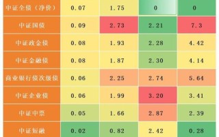 国债期货与固定利率国债有何关联？