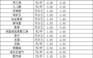 国泰君安期货开户要求