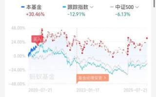 定投亏本了，该坚持还是止损？