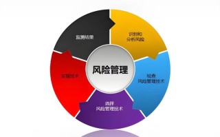 风险投资公司如何运作赚钱？