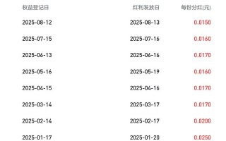 东方红8号基金值得买吗？