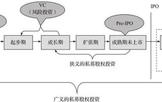 PE基金主要投资对象是谁？