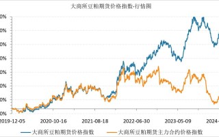 豆粕期货一个点具体多少钱？