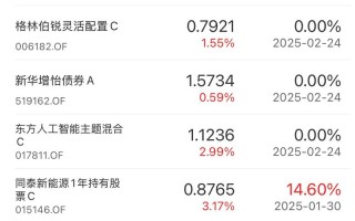 证券基金长期持有能稳赚不赔吗？