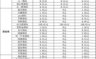 期货一手手续费具体多少？