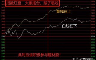 期货分时图黄白线代表什么？