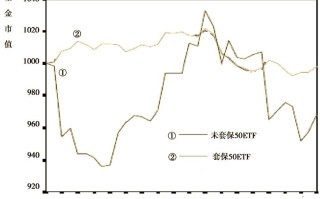 期货套期保值计算题怎么算？