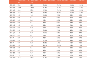 华商领先基金净值分红何时到账？