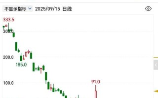 鸡蛋期货2025年走势将如何演绎？