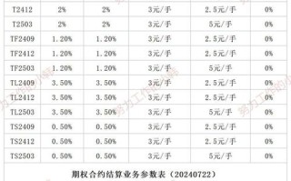 期货价格缘何能跌至负数？