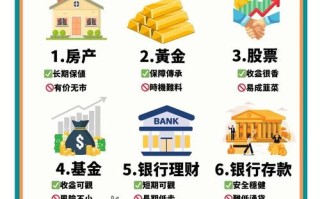 赚钱快投资理财是骗局吗？