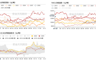 Wind期货数据如何导出？