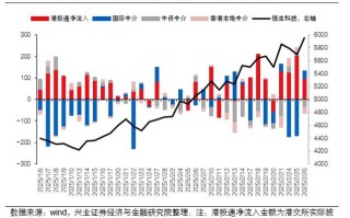 证券投资基金估值技术