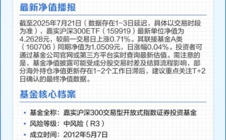 嘉实优化红利混合今日净值多少？