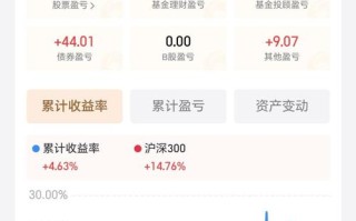 高利率理财投资交易