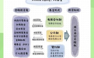 私募基金成立需满足哪些核心条件？