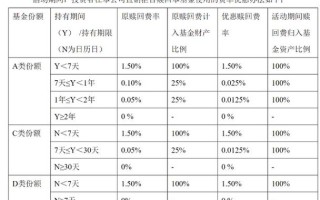 后端收费基金有哪些？